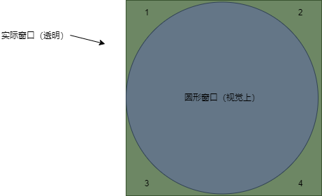 需要点击穿透情况示例